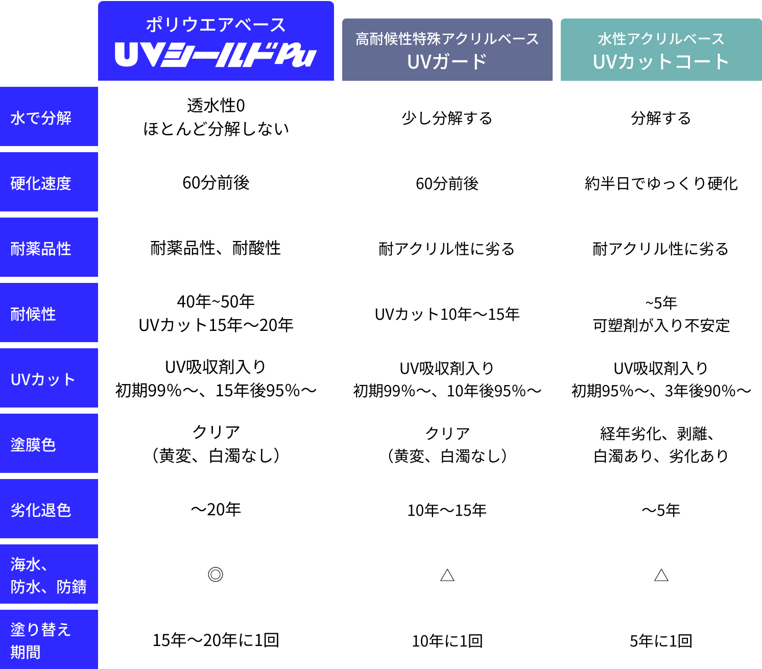 看板にかかるコストが半減