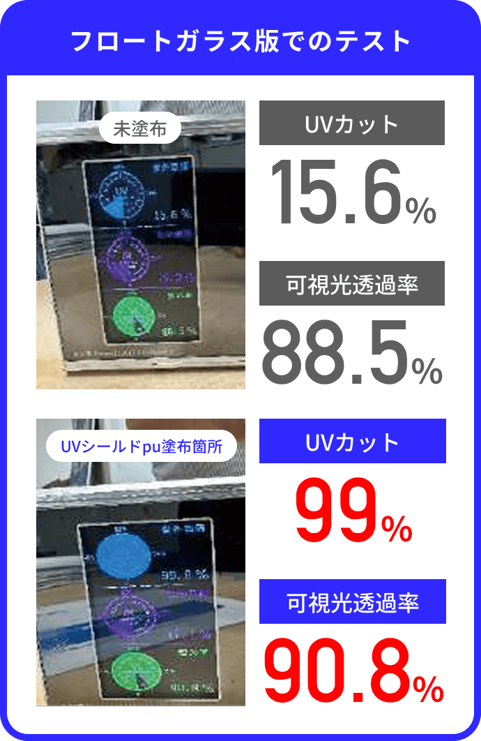 フロートガラス版でのテスト