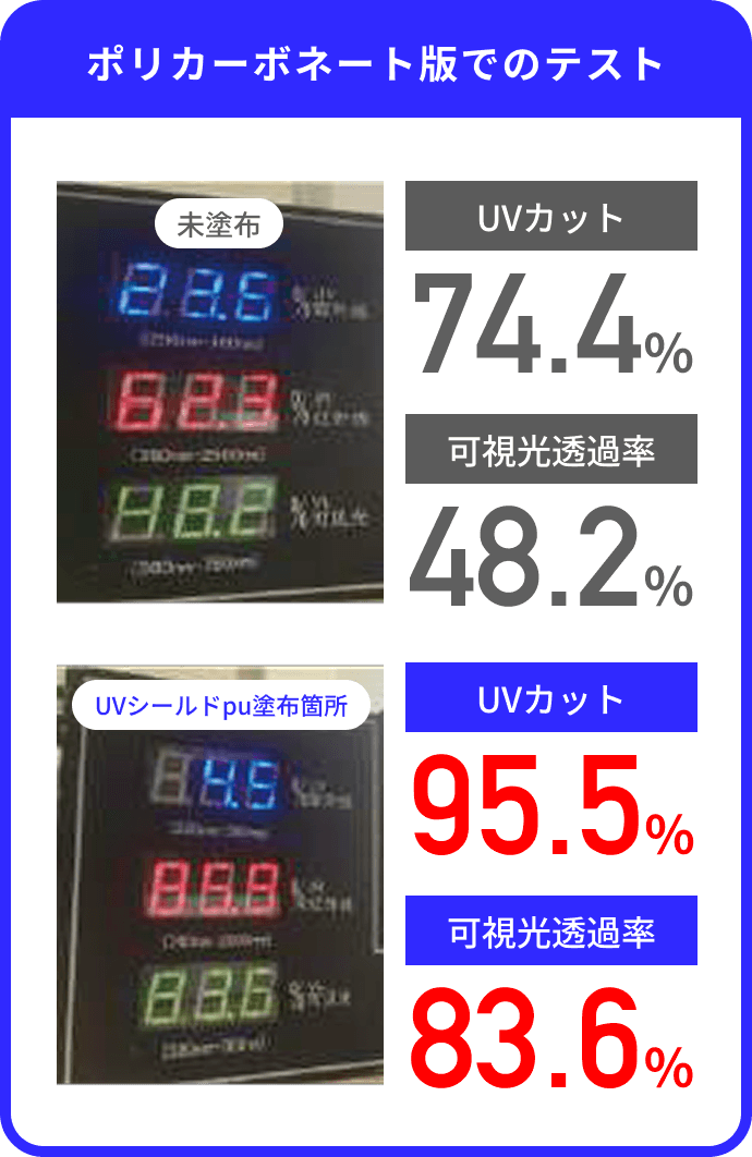 フロートガラス版でのテスト