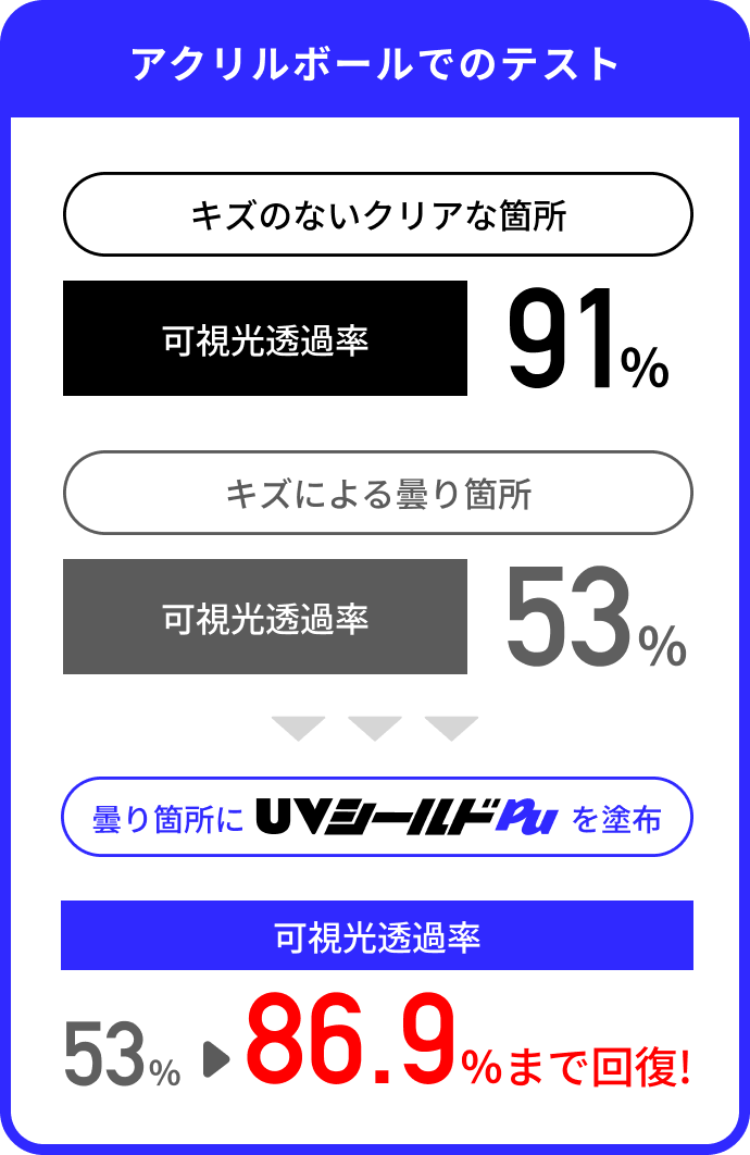 フロートガラス版でのテスト