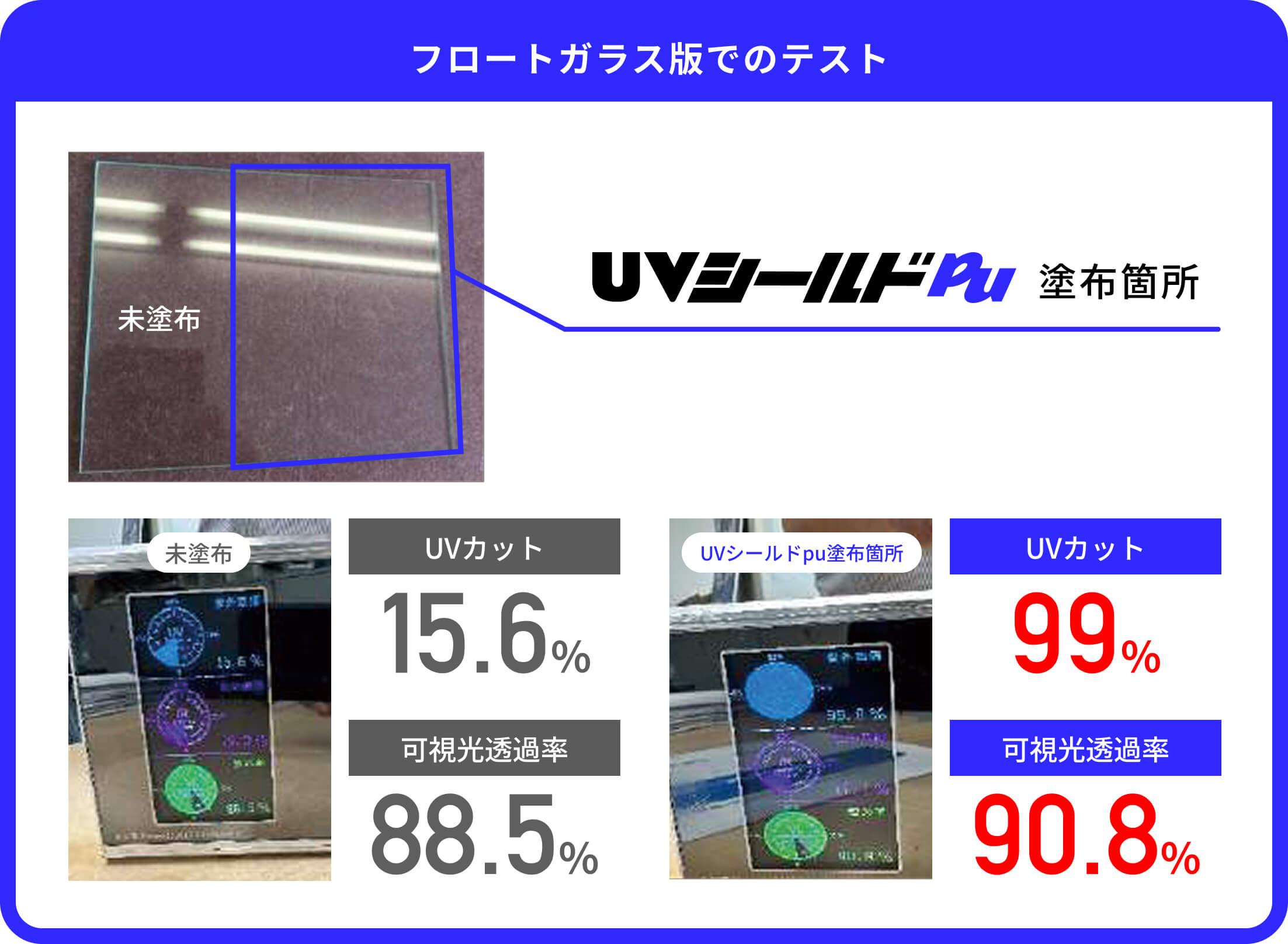 フロートガラス版でのテスト