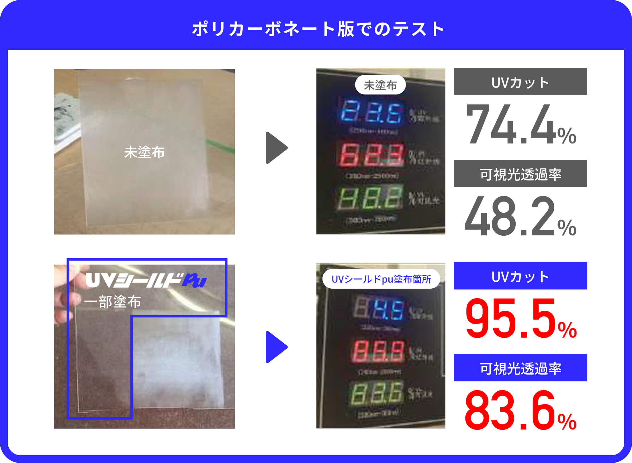 ポリカーボネート版でのテスト